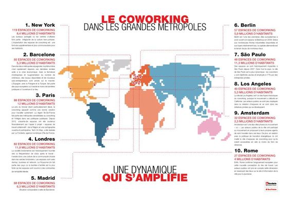 infographie évolution du coworking dans le monde